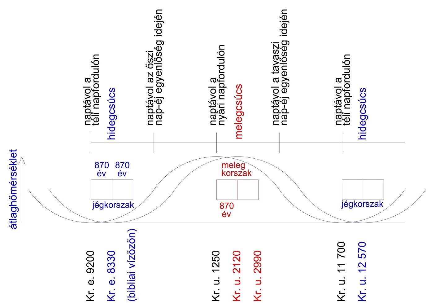 F SZELLEM SAJÁT ALKOTÁSAIM CIKKEIM jégkorszak Modell 1 forg