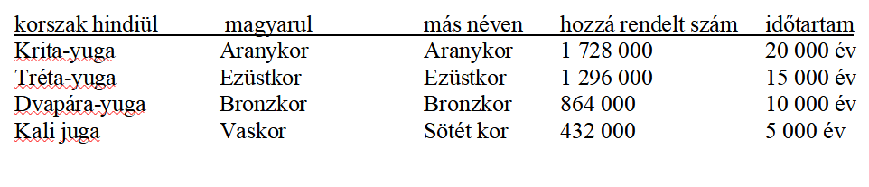 yugák